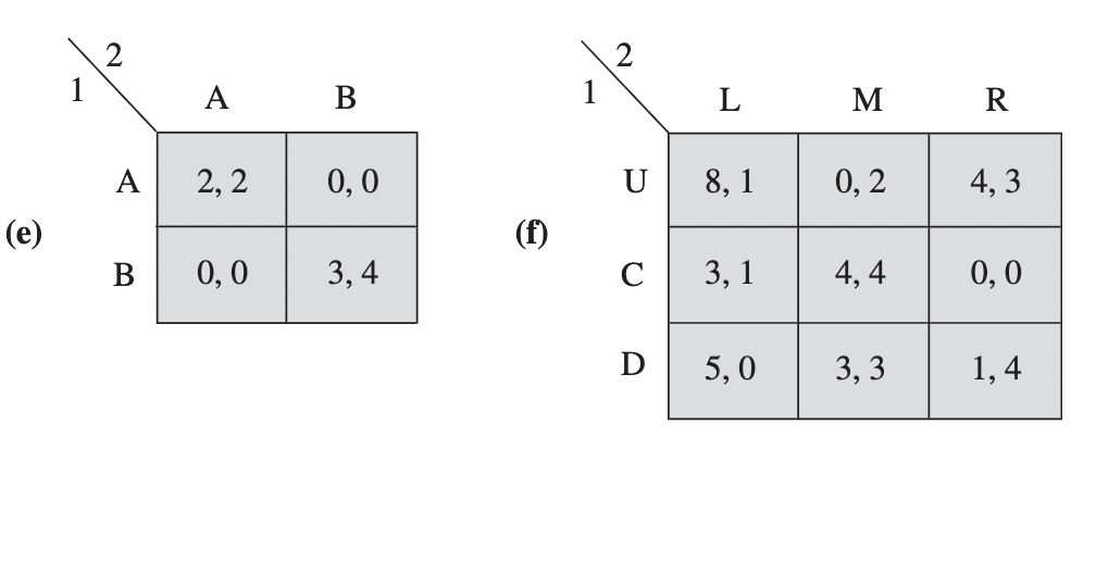 2
A B
1
L
M R
A
2,2
0,0
U 8,1
0,2
4,3
(e)
(f)
B
0,0
3,4
C
3, 1
4,4
0,0
Ꭰ
5,0
3,3
1,4