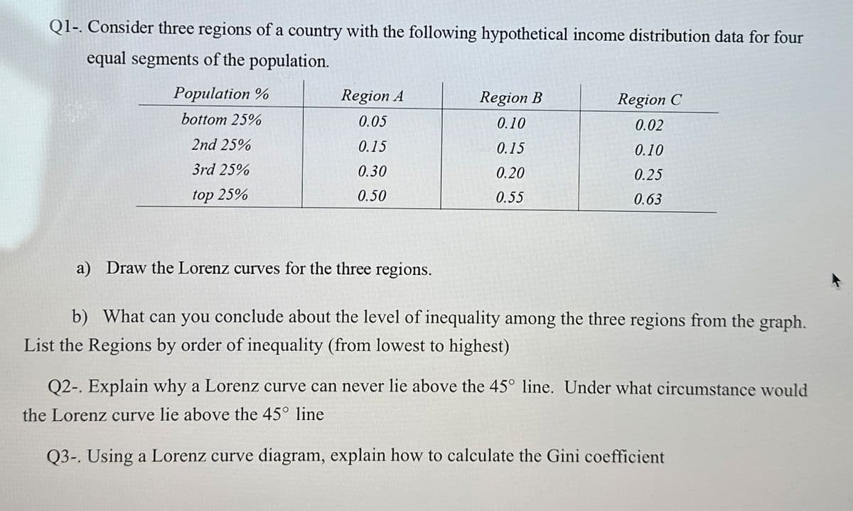 Q1-. Consider three regions of a country with the following hypothetical income distribution data for four
equal segments of the population.
Population %
Region A
Region B
Region C
bottom 25%
0.05
0.10
0.02
2nd 25%
0.15
0.15
0.10
3rd 25%
0.30
0.20
0.25
top 25%
0.50
0.55
0.63
a) Draw the Lorenz curves for the three regions.
b) What can you conclude about the level of inequality among the three regions from the graph.
List the Regions by order of inequality (from lowest to highest)
Q2-. Explain why a Lorenz curve can never lie above the 45° line. Under what circumstance would
the Lorenz curve lie above the 45° line
Q3-. Using a Lorenz curve diagram, explain how to calculate the Gini coefficient