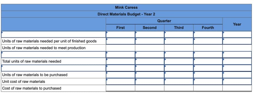 Units of raw materials needed per unit of finished goods
Units of raw materials needed to meet production
Total units of raw materials needed
Units of raw materials to be purchased
Unit cost of raw materials
Cost of raw materials to purchased
Mink Caress
Direct Materials Budget - Year 2
First
Second
Quarter
Third
Fourth
Year