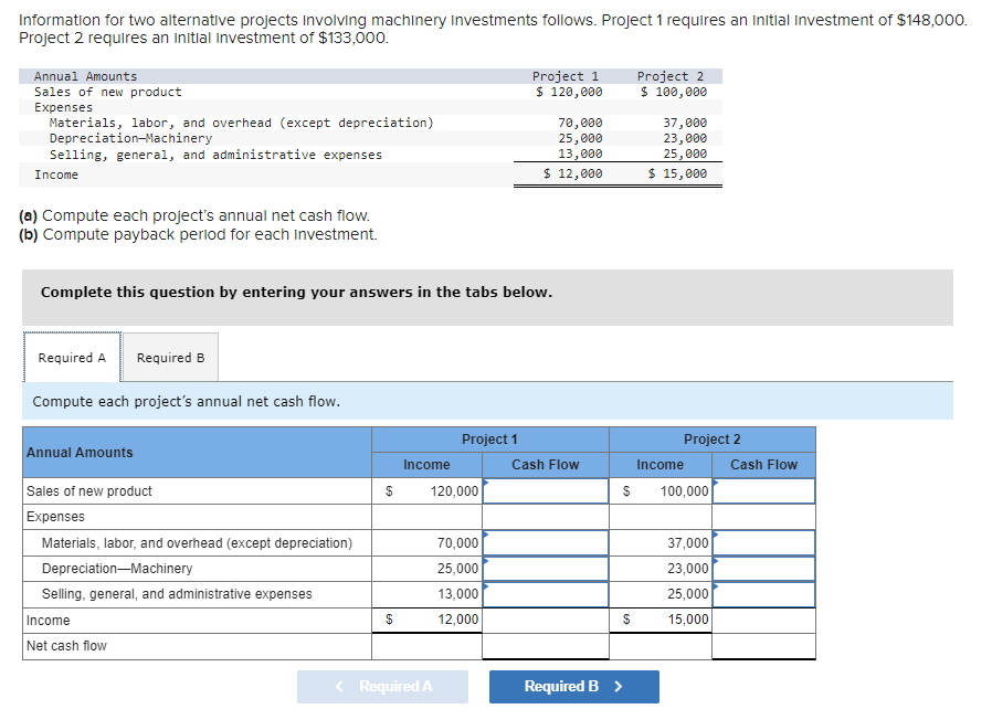 Information for two alternative projects involving machinery Investments follows. Project 1 requires an initial Investment of $148,000.
Project 2 requires an initial investment of $133,000.
Annual Amounts
Sales of new product
Expenses
Materials, labor, and overhead (except depreciation)
Depreciation-Machinery
Selling, general, and administrative expenses
Income
(a) Compute each project's annual net cash flow.
(b) Compute payback period for each investment.
Required A Required B
Compute each project's annual net cash flow.
Complete this question by entering your answers in the tabs below.
Annual Amounts
Sales of new product
Expenses
Materials, labor, and overhead (except depreciation)
Depreciation-Machinery
Selling, general, and administrative expenses
Income
Net cash flow
$
$
Income
Project 1
120,000
< Required A
Project 1
$ 120,000
70,000
25,000
13,000
12,000
70,000
25,000
13,000
$ 12,000
Cash Flow
$
Project 2
$ 100,000
Required B >
37,000
23,000
25,000
$ 15,000
Project 2
$ 100,000
Income
37,000
23,000
25,000
15,000
Cash Flow