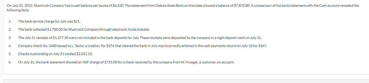 On July 31, 2022, Shamrock Company had a cash balance per books of $6,320. The statement from Dakota State Bank on that date showed a balance of $7,870.80. A comparison of the bank statement with the Cash account revealed the
following facts.
1.
2.
3.
4.
5.
6.
The bank service charge for July was $21.
The bank collected $1,700.00 for Shamrock Company through electronic funds transfer.
The July 31 receipts of $1,377.30 were not included in the bank deposits for July. These receipts were deposited by the company in a night deposit vault on July 31.
Company check No. 2480 issued to L. Taylor, a creditor, for $374 that cleared the bank in July was incorrectly entered in the cash payments record on July 10 for $347.
Checks outstanding on July 31 totaled $2,031.10.
On July 31, the bank statement showed an NSF charge of $755.00 for a check received by the company from W. Krueger, a customer, on account.