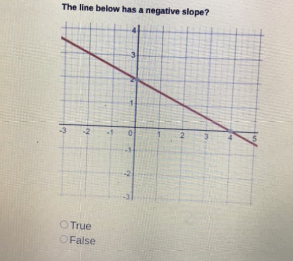 The line below has a negative slope?
-3.
-3
-2
3
-2
-3
OTrue
OFalse
4.
