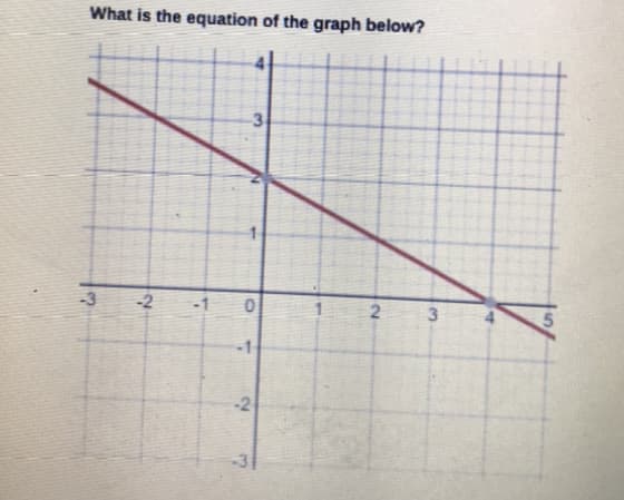 What is the equation of the graph below?
3
-3
-2
-1
-2
4.
2.
