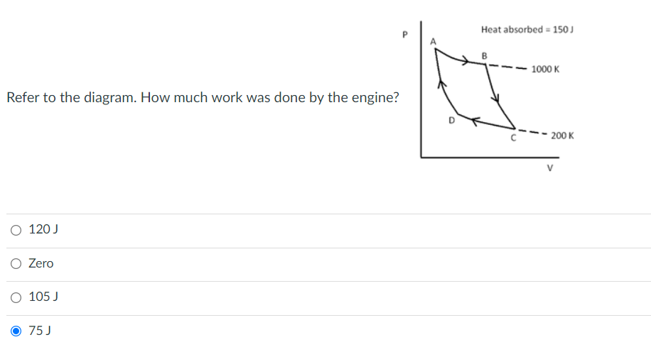 Refer to the diagram. How much work was done by the engine?
O 120 J
O Zero
O 105 J
75 J
Heat absorbed = 150 J
1000 K
200 K