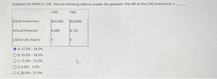 Suppose the MARR is 12%. Use the following table to answer the question-The IRR on the CMS Investment is
FMS
Initial Investment
Annual Revenue
Useful Life (Years)
A. 17.0 % - 18.0%
OB. 15.0 % - 16.0%
OC. 11.0% - 12.0%
O D.0.5% -1.0%
O E.20.0% -21.0%
CMS
$20,000
6,688
$29,000
9,102