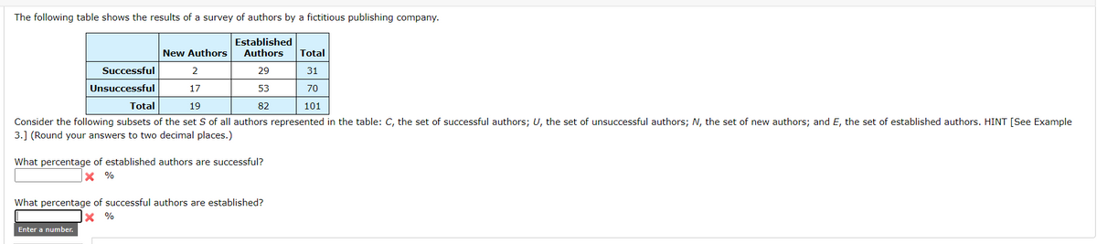 The following table shows the results of a survey of authors by a fictitious publishing company.
Established
Authors
New Authors
Total
Successful
2
29
31
Unsuccessful
17
53
70
Total
19
82
101
Consider the following subsets of the set S of all authors represented in the table: C, the set of successful authors; U, the set of unsuccessful authors; N, the set of new authors; and E, the set of established authors. HINT [See Example
3.] (Round your answers to two decimal places.)
What percentage of established authors are successful?
X %
What percentage of successful authors are established?
|x %
Enter a number.
