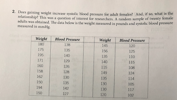 2. Does gaining weight increase systolic blood pressure for adult females? And, if so, what is the
relationship? This was a question of interest for researchers. A random sample of twenty female
adults was obtained. The data below is the weight measured in pounds and systolic blood
measured in mmHg.
pressure
Weight
Blood Pressure
Weight
Blood Pressure
180
138
145
120
175
135
156
125
195
140
135
110
171
129
140
115
160
126
115
108
158
128
149
124
162
130
135
114
150
135
130
105
194
142
130
117
150
127
120
102
