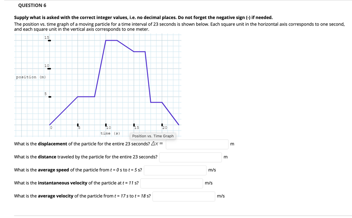 QUESTION 6
Supply what is asked with the correct integer values, i.e. no decimal places. Do not forget the negative sign (-) if needed.
The position vs. time graph of a moving particle for a time interval of 23 seconds is shown below. Each square unit in the horizontal axis corresponds to one second,
and each square unit in the vertical axis corresponds to one meter.
15
10
position (m)
10
15
20
time (s)
Position vs. Time Graph
What is the displacement of the particle for the entire 23 seconds? Ax =
What is the distance traveled by the particle for the entire 23 seconds?
What is the average speed of the particle from t = 0 s to t = 5 s?
m/s
What is the instantaneous velocity of the particle at t = 11 s?
m/s
What is the average velocity of the particle from t = 17 s to t = 18 s?
m/s
