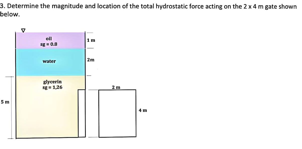 3. Determine the magnitude and location of the total hydrostatic force acting on the 2 x 4 m gate shown
below.
5 m
V
oil
sg=0.8
water
glycerin
sg = 1,26
1 m
2m
2 m
4 m