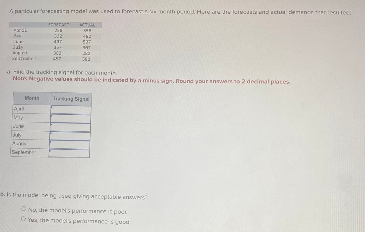 A particular forecasting model was used to forecast a six-month period. Here are the forecasts and actual demands that resulted:
FORECAST
258
April
May
June
July
August
September
April
May
June
Month
332
407
a. Find the tracking signal for each month.
Note: Negative values should be indicated by a minus sign. Round your answers to 2 decimal places.
July
August
September
357
382
457
ACTUAL
358
482
507
307
282
582
Tracking Signal
b. Is the model being used giving acceptable answers?
O No, the model's performance is poor.
O Yes, the model's performance is good.