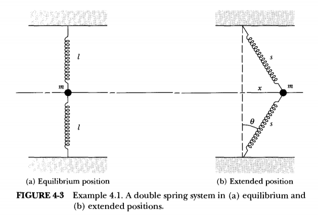 m
(a) Equilibrium position
(b) Extended position
FIGURE 4-3 Example 4.1. A double spring system in (a) equilibrium and
(b) extended positions.
elllee le
