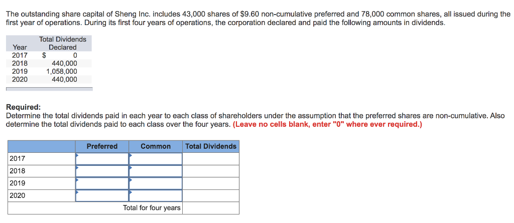 The outstanding share capital of Sheng Inc. includes 43,000 shares of $9.60 non-cumulative preferred and 78,000 common shares, all issued during the
first year of operations. During its first four years of operations, the corporation declared and paid the following amounts in dividends.
Total Dividends
Declared
Year
2017 $
2018
2019
2020
2017
2018
2019
2020
0
440,000
1,058,000
440,000
Required:
Determine the total dividends paid in each year to each class of shareholders under the assumption that the preferred shares are non-cumulative. Also
determine the total dividends paid to each class over the four years. (Leave no cells blank, enter "0" where ever required.)
Common Total Dividends
Preferred
Total for four years