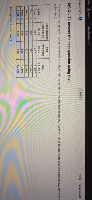 Tube
Maps
= Quiz (1.5%) (
CrackStreams - N...
Year 1
Year 2
Year 3.
Year 4
Year 5
Year 6
Government
Spending
$450
500
MC Qu. 74 Answer the next question using the...
Answer the next question using the following budget information for a hypothetical economy. Assume that all budget surpluses are used to pay down the
public debt.
600
640
680
600
A budget surplus occurred in
Tax
Revenues
$425
450
500
620
580
620
Saved
GDP
$2,000
3,000
4,000
5,000
4,800
5,000
Help
Save & Exit