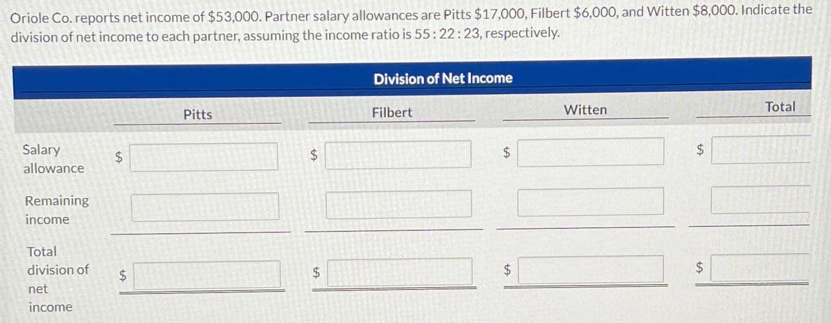 Oriole Co. reports net income of $53,000. Partner salary allowances are Pitts $17,000, Filbert $6,000, and Witten $8,000. Indicate the
division of net income to each partner, assuming the income ratio is 55: 22:23, respectively.
Salary
allowance
Remaining
income
Total
division of
net
income
LA
Pitts
$
$
Division of Net Income
Filbert
$
$
Witten
to
$
$
CA
Total