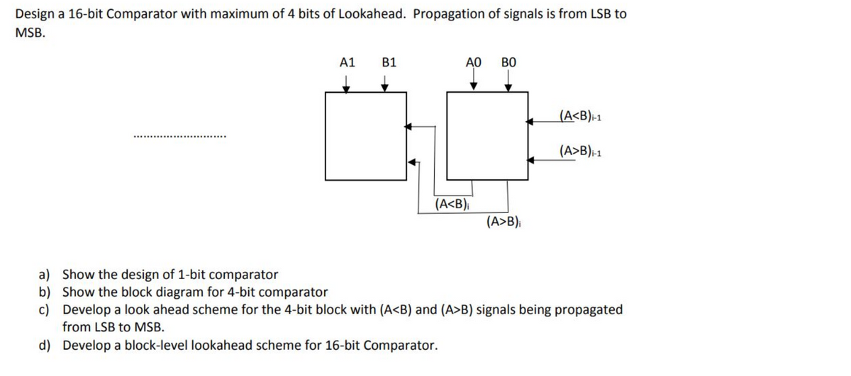 Design a 16-bit Comparator with maximum of 4 bits of Lookahead. Propagation of signals is from LSB to
MSB.
A1
B1
A0
(A<B)-1
(A>B)-1
(A<B)i
(A>B);
a) Show the design of 1-bit comparator
b) Show the block diagram for 4-bit comparator
c) Develop a look ahead scheme for the 4-bit block with (A<B) and (A>B) signals being propagated
from LSB to MSB.
d) Develop a block-level lookahead scheme for 16-bit Comparator.
