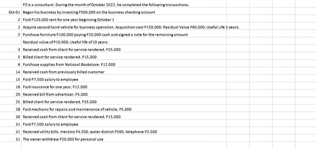 PZ is a consultant. During the month of October 2022, he completed the following transactions.
Oct-01 Began his business by investing P500,000 on the business checking account
2 Paid P120.000 rent for one year beginning October 1
2 Acquire second hand vehicle for business operation, Acquisition cost P150.000: Residual Value P60.000: Useful Life 3 years.
2 Purchase furniture P100,000 paying P20,000 cash and signed a note for the remaining amount
Residual value of P10,000: Useful life of 10 years.
3 Received cash from client for service rendered. P25,000
5 Billed client for service rendered, P15,000
6 Purchase supplies from National Bookstore, P12,000
14 Received cash from previously billed customer
15 Paid P7,500 salary to employee
16 Paid insurance for one year, P12,000
20 Received bill from advertiser, P5,000
25 Billed client for service rendered, P35,000
28 Paid mechanic for repairs and maintenance of vehicle. P5,000
30 Received cash from client for service rendered, P15,000
31 Paid P7.500 salary to employee
31 Received utility bills, meralco P4,500, water district P500, telephone P2.500
31 The owner withdrew P20,000 for personal use