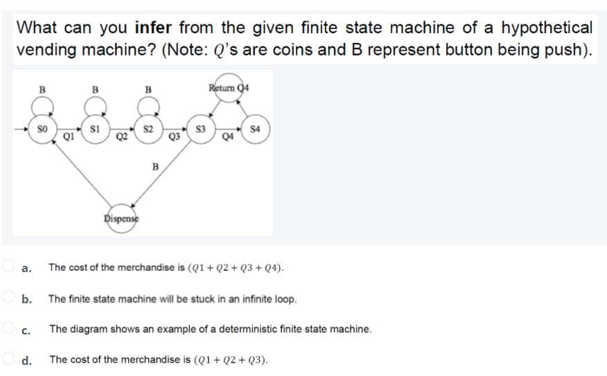 What can you infer from the given finite state machine of a hypothetical
vending machine? (Note: Q's are coins and B represent button being push).
в
в
B
Return Q4
so
QI
si
S2
Q2
S3
Q3
S4
Q4
в
Dispense
The cost of the merchandise is (Q1+ Q2+ Q3 + Q4).
а.
O b. The finite state machine will be stuck in an infinite loop.
The diagram shows an example of a deterministic finite state machine.
O c.
The cost of the merchandise is (Q1+ Q2 + Q3).
O d.
