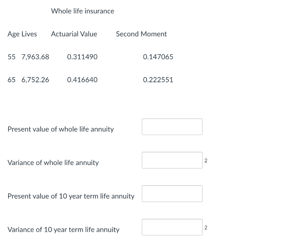 Whole life insurance
Age Lives
Actuarial Value
Second Moment
55 7,963.68
0.311490
0.147065
65 6,752.26
0.416640
0.222551
Present value of whole life annuity
Variance of whole life annuity
Present value of 10 year term life annuity
Variance of 10 year term life annuity
