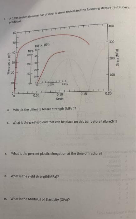 1. A 0.015 meter diameter bar of steel is stress tested and the following stress-strain curve is
produced
Stress (psix 10
60
50
8
20
10
1
MPa
300
100
psi (x 10%)
50
200-30
OL
40-
20-
10
0.05
0.005
1 L
0.010
0.10
Strain
a. What is the ultimate tensile strength (MPa)?
d. What is the yield strength(MPa)?
0.15
c. What is the percent plastic elongation at the time of fracture?
e. What is the Modulus of Elasticity (GPa)?
400
300
200
Stress (MPa)
b. What is the greatest load that can be place on this bar before failure(N)?
100
10
0.20