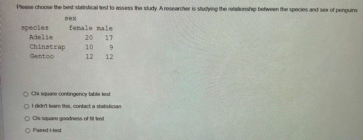 Please choose the best statistical test to assess the study. A researcher is studying the relationship between the species and sex of penguins
species
sex
female male
Adelie
Chinstrap
10
Gentoo
222
20 17
9
12
12
O Chi square contingency table test
OI didn't learn this, contact a statistician
○ Chi square goodness of fit test
O Paired t-test