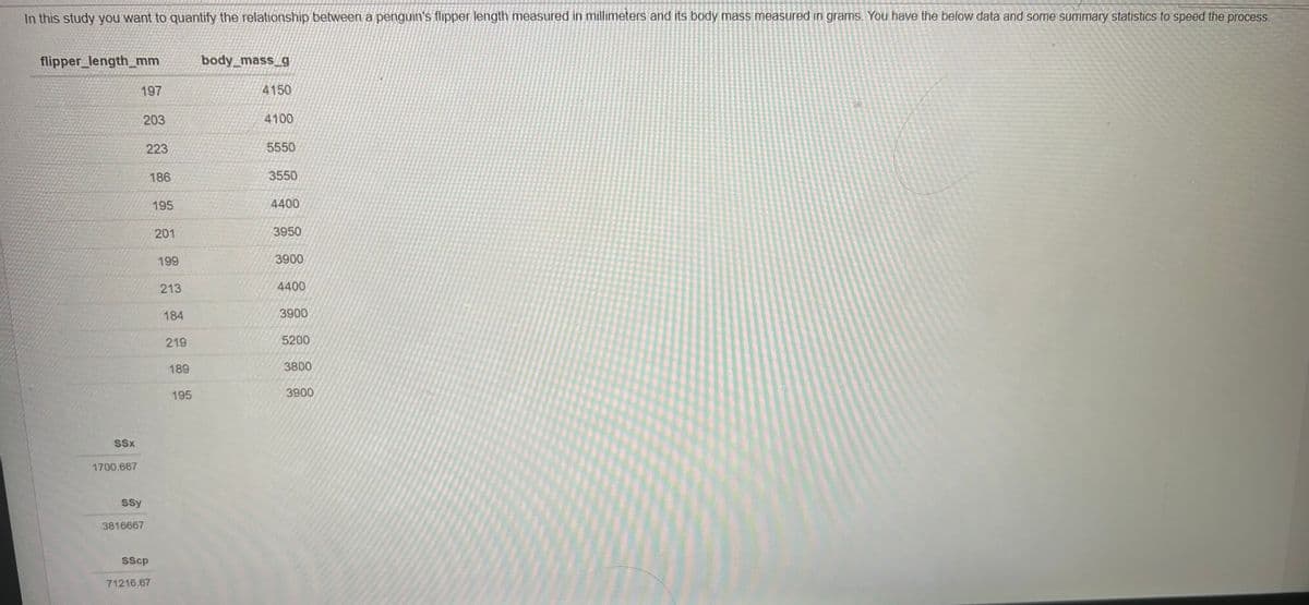 In this study you want to quantify the relationship between a penguin's flipper length measured in millimeters and its body mass measured in grams. You have the below data and some summary statistics to speed the process.
flipper_length_mm
SSx
1700.667
SSy
3816667
body_mass_g
197
4150
203
4100
223
5550
186
3550
195
4400
201
3950
199
3900
213
4400
184
3900
219
5200
189
3800
195
3900
SScp
71216.67