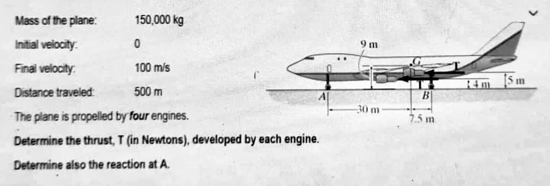 Mass of the plane:
150,000 kg
Initial velocity
0
Final velocity:
100 m/s
Distance traveled:
500 m
The plane is propelled by four engines.
Determine the thrust, T (in Newtons), developed by each engine.
Determine also the reaction at A.
9 m
30 m
B
7.5 m
14m
[5 m