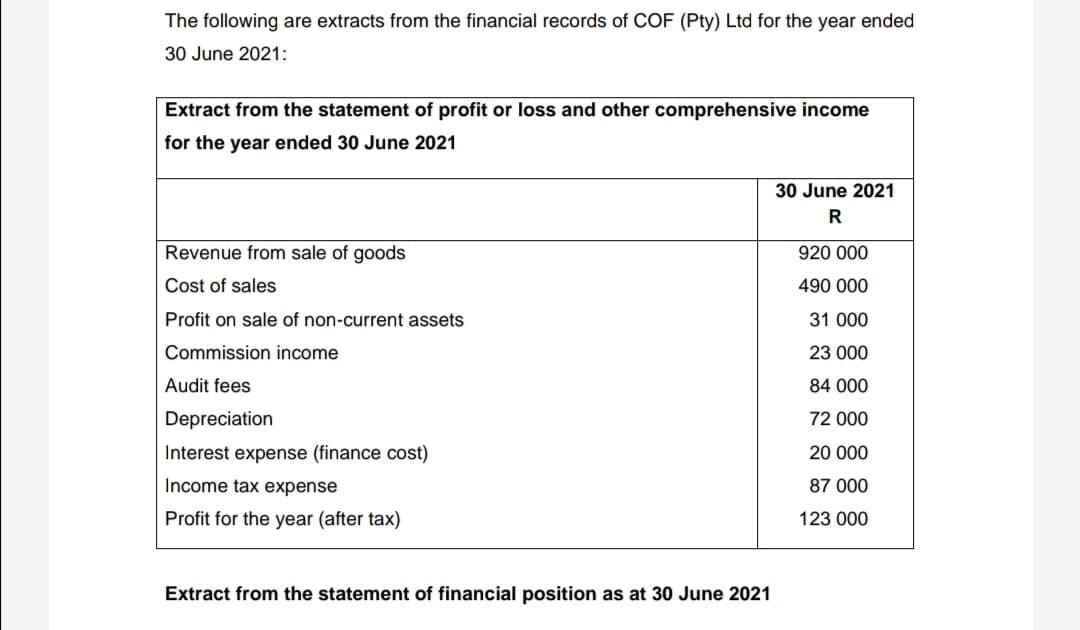 The following are extracts from the financial records of COF (Pty) Ltd for the year ended
30 June 2021:
Extract from the statement of profit or loss and other comprehensive income
for the year ended 30 June 2021
30 June 2021
R
Revenue from sale of goods
920 000
Cost of sales
490 000
Profit on sale of non-current assets
31 000
Commission income
23 000
Audit fees
84 000
Depreciation
72 000
Interest expense (finance cost)
20 000
Income tax expense
87 000
Profit for the year (after tax)
123 000
Extract from the statement of financial position as at 30 June 2021
