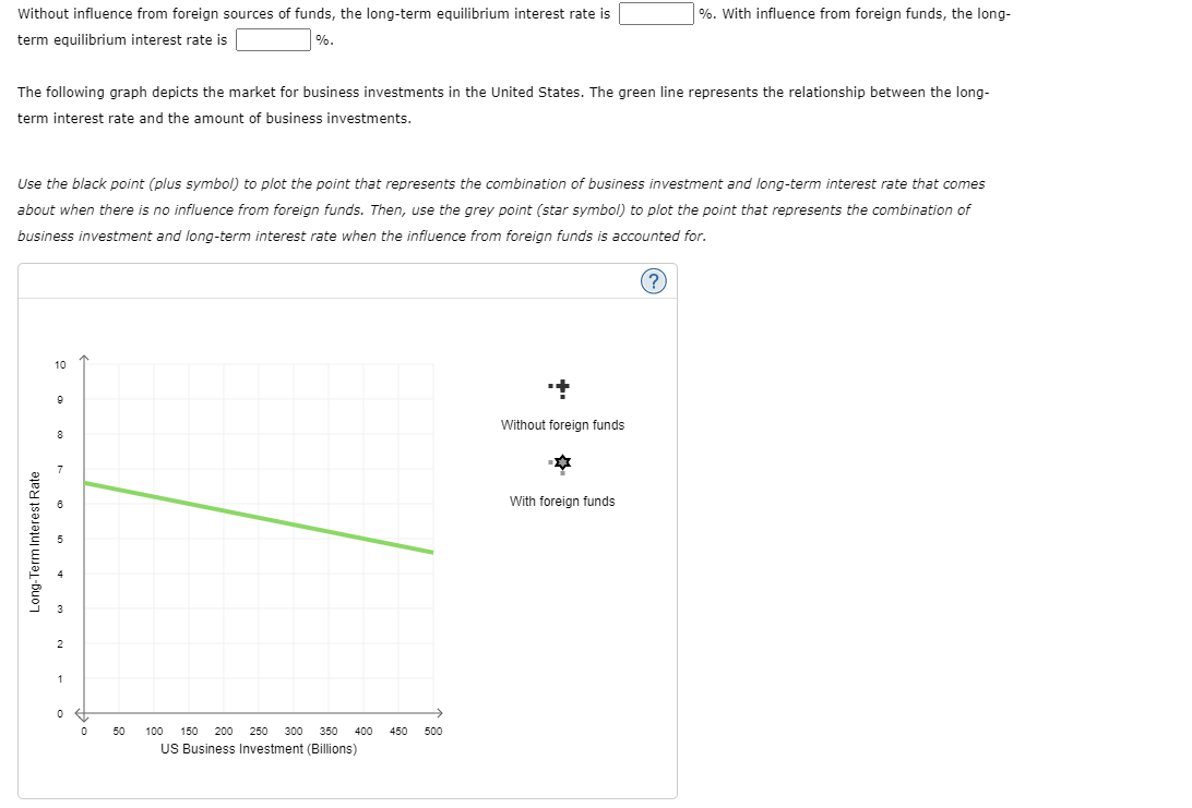 Without influence from foreign sources of funds, the long-term equilibrium interest rate is
term equilibrium interest rate is
%.
The following graph depicts the market for business investments in the United States. The green line represents the relationship between the long-
term interest rate and the amount of business investments.
Use the black point (plus symbol) to plot the point that represents the combination of business investment and long-term interest rate that comes
about when there is no influence from foreign funds. Then, use the grey point (star symbol) to plot the point that represents the combination of
business investment and long-term interest rate when the influence from foreign funds is accounted for.
(?)
Long-Term Interest Rate
10
9
8
5
3
2
1
0 #
0
50
100
150 200 250 300 350 400 450
US Business Investment (Billions)
500
%. With influence from foreign funds, the long-
+
Without foreign funds
With foreign funds