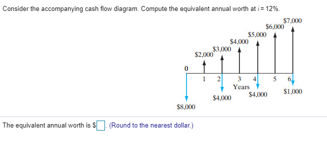 Consider the accompanying cash flow diagram. Compute the equivalent annual worth at /= 12%.
$8,000
$7,000
$5,000
$4,000
$3,000
$2,000
MIU
1 2
3 4
5
Years
$4,000
$4,000
The equivalent annual worth is $. (Round to the nearest dollar.)
$6,000
6
$1,000