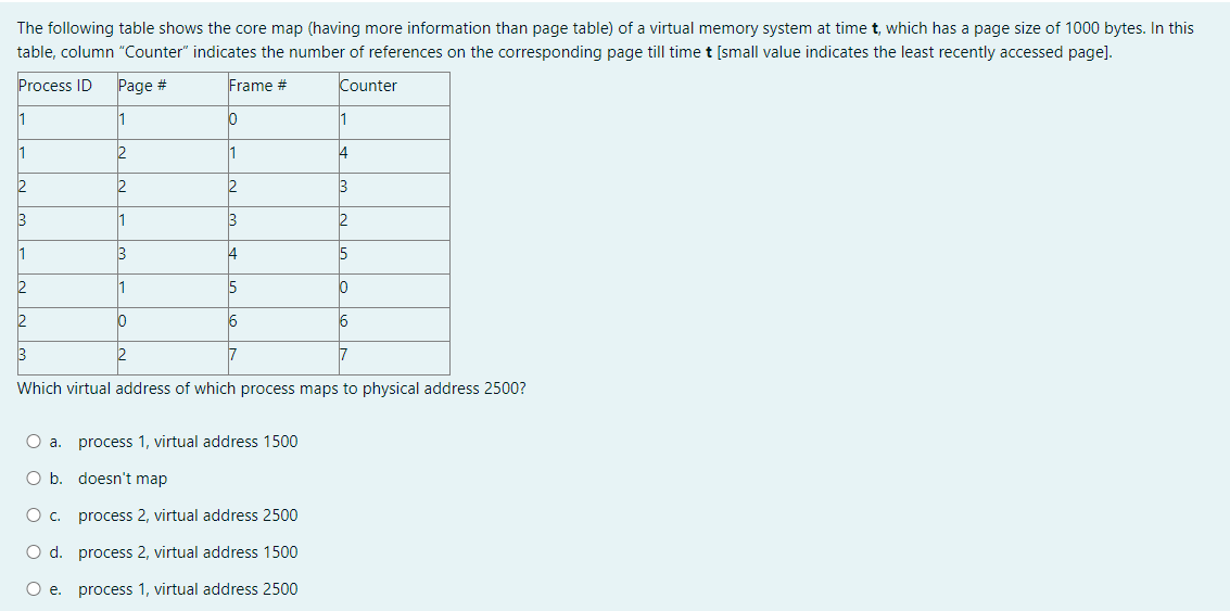 The following table shows the core map (having more information than page table) of a virtual memory system at time t, which has a page size of 1000 bytes. In this
table, column "Counter" indicates the number of references on the corresponding page till time t [small value indicates the least recently accessed page].
Process ID Page #
Frame #
Counter
1
1
11
2
3
1
2
2
3
12
11
11
10
0
11
12
B
4
5
6
process 1, virtual address 1500
doesn't map
1
4
O a.
O b.
O c.
process 2, virtual address 2500
O d.
process 2, virtual address 1500
O e. process 1, virtual address 2500
3
2
5
0
Which virtual address of which process maps to physical address 2500?
16