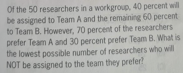 Of the 50 researchers in a workgroup, 40 percent will
be assigned to Team A and the remaining 60 percent
to Team B. However, 70 percent of the researchers
prefer Team A and 30 percent prefer Team B. What is
the lowest possible number of researchers who will
NOT be assigned to the team they prefer?