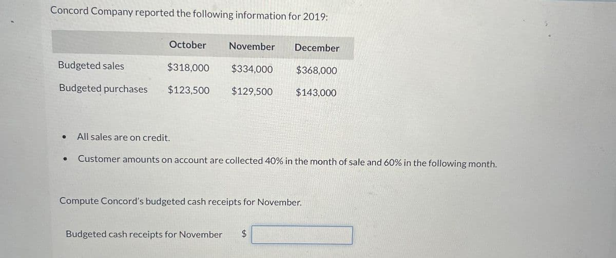 Concord Company reported the following information for 2019:
October
November
December
Budgeted sales
$318,000
$334,000
$368,000
Budgeted purchases $123,500
$129,500
$143,000
All sales are on credit.
Customer amounts on account are collected 40% in the month of sale and 60% in the following month.
Compute Concord's budgeted cash receipts for November.
Budgeted cash receipts for November $