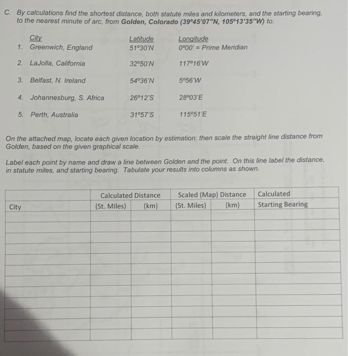 C. By calculations find the shortest distance, both statute miles and kilometers, and the starting bearing.
to the nearest minute of arc, from Golden, Colorado (39°45'07"N, 105°13'35"W) to:
City
Latitude
Longitude
1. Greenwich, England
51°30'N
0°00' = Prime Meridian
2. LaJolla, California
32°50'N
117°16'W
3. Belfast, N. Ireland
54°36'N
5°56'W
4. Johannesburg, S. Africa
26°12'S
28°03'E
5. Perth, Australia
31°57'S
115°51'E
On the attached map, locate each given location by estimation; then scale the straight line distance from
Golden, based on the given graphical scale.
Label each point by name and draw a line between Golden and the point. On this line label the distance,
in statute miles, and starting bearing. Tabulate your results into columns as shown.
Calculated
Calculated Distance
(km)
Scaled (Map) Distance
(km)
City
(St. Miles)
(St. Miles)
Starting Bearing