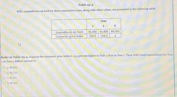 Table 25-4
Will's expenditures on food for three consecutive years, along with other values, are presented in the following table.
Expenditures on food
Consumer price index
Oa. $6,426.
Ob. $6,352.
c. $6,651.
O d. $6,380.
Year
2
1
3
$5,000 $5,800 $6,600
160.0 168.0 X
Refer to Table 25-4. Suppose the consumer price index is 15-5 percent higher in Year 3 than in Year 1. Then Will's food expenditures for Year
2 in Year 3 dollars amount to