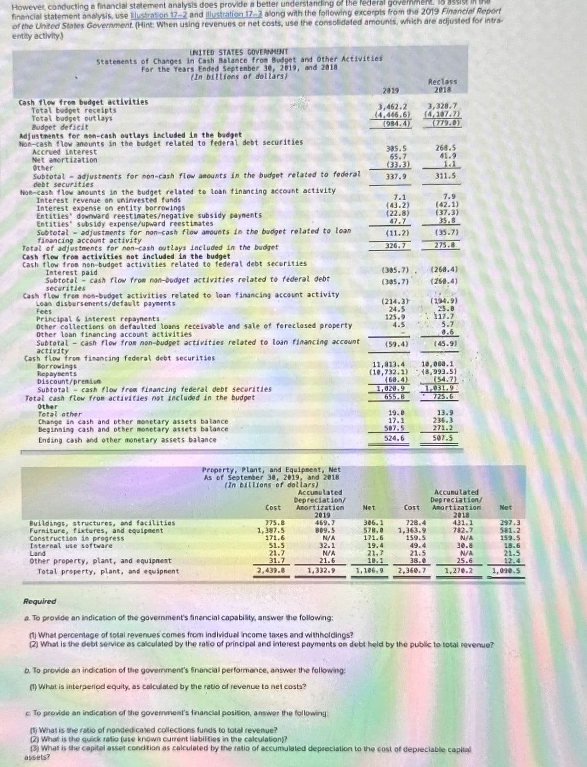 However, conducting a financial statement analysis does provide a better understanding of the federal government to assist in the
financial statement analysis, use Illustration 17-2 and Illustration 17-3 along with the following excerpts from the 2019 Financial Report
of the United States Government. (Hint: When using revenues or net costs, use the consolidated amounts, which are adjusted for intra-
entity activity)
UNITED STATES GOVERNMENT
Statements of Changes in Cash Balance from Budget and Other Activities
For the Years Ended September 30, 2019, and 2018
(In billions of dollars)
Cash flow from budget activities
Total budget receipts
Total budget out lays
Budget deficit
Adjustments for non-cash outlays included in the budget
Non-cash flow amounts in the budget related to federal debt securities
Accrued interest
Net amortization
Other
Subtotal adjustments for non-cash flow amounts in the budget related to federal
debt securities
Non-cash flow amounts in the budget related to loan financing account activity
Interest revenue on uninvested funds
2019
Reclass
2018
3,462.2
3,328.7
(4,446.6)
(4,107.7)
(984.4)
(779.0)
305.5
268.5
65.7
41.9
(33.3)
1.1
337.9
311.5
7.1
7.9
Interest expense on entity borrowings
(43.2)
(42.1)
Entities downward reestimates/negative subsidy payments
Entities subsidy expense/upward reestimates
(22.8)
(37.3)
47.7
35.8
Subtotal
adjustments for non-cash flow amounts in the budget related to loan
financing account activity
(11.2)
(35.7)
Total of adjustments for non-cash outlays included in the budget
Cash flow from activities not included in the budget
326.7
275.8
Cash flow from non-budget activities related to federal debt securities
Interest paid
(305.7).
(268.4)
Subtotal cash flow from non-budget activities related to federal debt
(305.7)
(260.4)
securities
Cash flow from non-budget activities related to loan financing account activity
Loan disbursements/default payments
Fees
(214.3)
(194.9)
24.5
25.0
Principal & interest repayments
125.9
117.7
Other collections on defaulted loans receivable and sale of foreclosed property
Other loan financing account activities
4.5
5.7
8.6
Subtotal cash flow from non-budget activities related to loan financing account
activity
(59.4)
(45.9)
Cash flow from financing federal debt securities
Borrowings
Repayments
Discount/premium
11,813.4
(10,732.1)
(68.4)
10,088.1
(8,993.5)
154.7)
Subtotal cash flow from financing federal debt securities
Total cash flow from activities not included in the budget
Other
Total other
Change in cash and other monetary assets balance
Beginning cash and other monetary assets balance
Ending cash and other monetary assets balance
1,020.9
655.8
1,031.9
725.6
19.8
13.9
17.1
236.3
507.5
271.2
524.6
507.5
Buildings, structures, and facilities
Furniture, fixtures, and equipment
Construction in progress
Internal use software
Land
Other property, plant, and equipment
Total property, plant, and equipment
Required
Property, Plant, and Equipment, Net
As of September 30, 2019, and 2018
(In billions of dollars)
Accumulated
Depreciation/
Accumulated
Depreciation/
Cost
Amortization
Net
Cost
Amortization
Net
775.8
1,387.5
2019
469.7
2018
306.1
728.4
431.1
297.3
809.5
578.0
1,363.9
782.7
581.2
171.6
N/A
171.6
159.5
N/A
159.5
51.5
32.1
19.4
49.4
30.8
18.6
21.7
N/A
21.7
21.5
N/A
21.5
31.7
2,439.8
21.6
10.1
38.0
25.6
12.4
1,332.9
1,106.9
2,360.7
1,270.2
1,090.5
a. To provide an indication of the government's financial capability, answer the following:
(1) What percentage of total revenues comes from individual income taxes and withholdings?
(2) What is the debt service as calculated by the ratio of principal and interest payments on debt held by the public to total revenue?
b. To provide an indication of the government's financial performance, answer the following:
(1) What is interperiod equity, as calculated by the ratio of revenue to net costs?
c. To provide an indication of the government's financial position, answer the following
(1) What is the ratio of nondedicated collections funds to total revenue?
(2) What is the quick ratio (use known current liabilities in the calculation)?
(3) What is the capital asset condition as calculated by the ratio of accumulated depreciation to the cost of depreciable capital
assets?