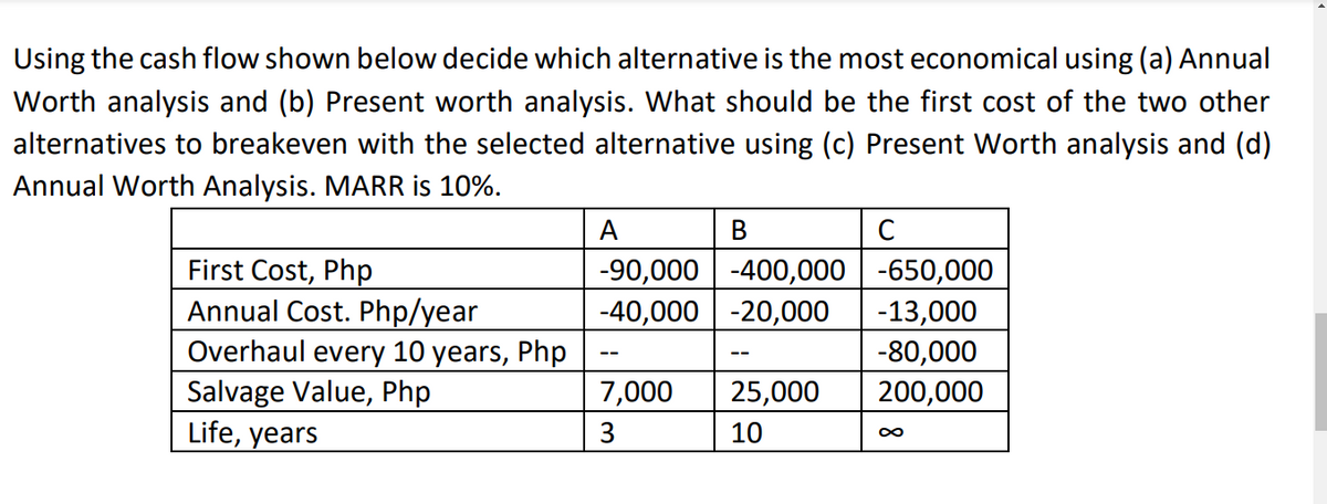 Using the cash flow shown below decide which alternative is the most economical using (a) Annual
Worth analysis and (b) Present worth analysis. What should be the first cost of the two other
alternatives to breakeven with the selected alternative using (c) Present Worth analysis and (d)
Annual Worth Analysis. MARR is 10%.
A
B
C
First Cost, Php
-90,000 -400,000
-650,000
Annual Cost. Php/year
-40,000 -20,000
-13,000
Overhaul every 10 years, Php
-80,000
Salvage Value, Php
7,000
25,000
200,000
Life, years
3
10
со