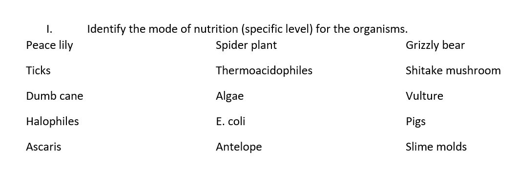 Identify the mode of nutrition (specific level) for the organisms.
Spider plant
I.
Реаce lily
Grizzly bear
Ticks
Thermoacidophiles
Shitake mushroom
Dumb cane
Algae
Vulture
Halophiles
Е. coli
Pigs
Ascaris
Antelope
Slime molds
