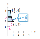 y
(4.4)
L (1, 2)
2
3
