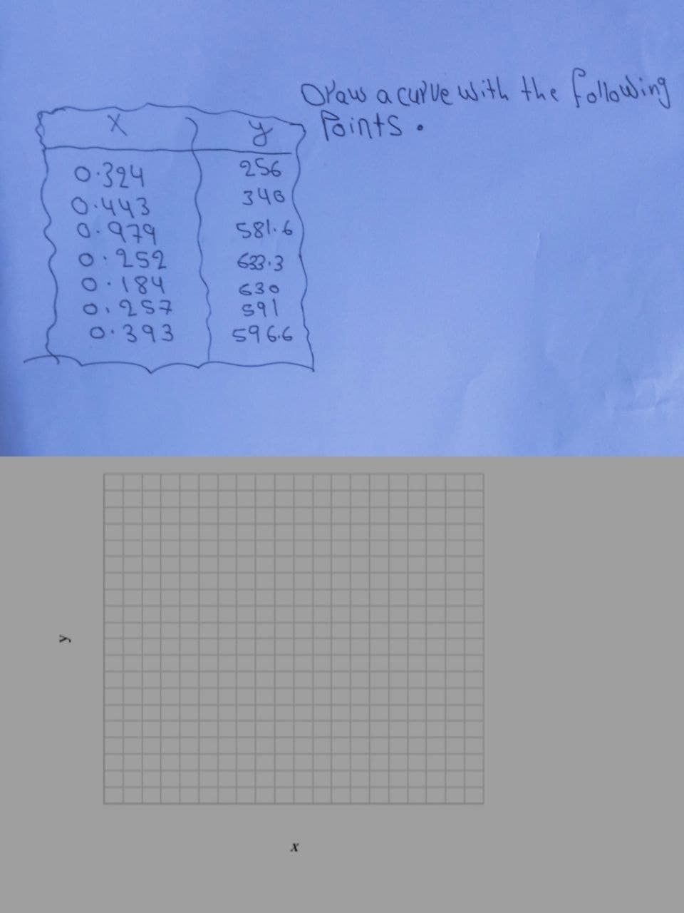 y
x
0.324
0.443
0.979
0252
0.184
0.257
0.393
y
256
346
581.6
633-3
630
591
596.6
Oraws a curve with the following
Points.
X