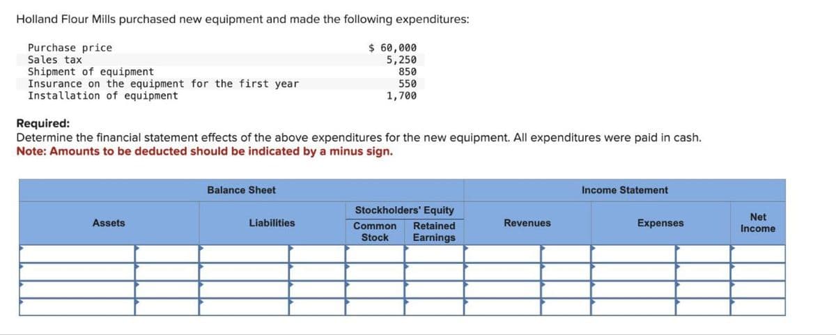 Holland Flour Mills purchased new equipment and made the following expenditures:
Purchase price
Sales tax
$ 60,000
5,250
Shipment of equipment
850
Insurance on the equipment for the first year
Installation of equipment
550
1,700
Required:
Determine the financial statement effects of the above expenditures for the new equipment. All expenditures were paid in cash.
Note: Amounts to be deducted should be indicated by a minus sign.
Assets
Balance Sheet
Liabilities
Stockholders' Equity
Common Retained
Stock Earnings
Revenues
Income Statement
Net
Expenses
Income