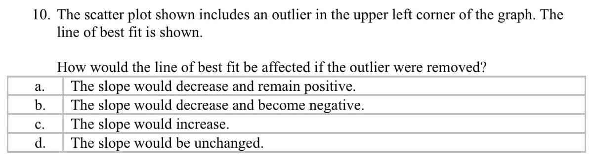 10. The scatter plot shown includes an outlier in the upper left corner of the graph. The
line of best fit is shown.
How would the line of best fit be affected if the outlier were removed?
The slope would decrease and remain positive.
The slope would decrease and become negative.
The slope would increase.
The slope would be unchanged.
а.
b.
с.
d.
