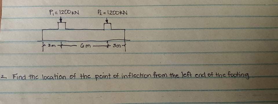 P= 1200 KN
2= 1200KN
%3D
3m+ om
+3m
2. Find the location of thc point of inflection from the left end of the footing
