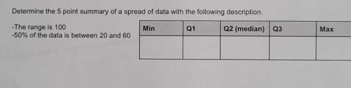 Determine the 5 point summary of a spread of data with the following description.
-The range is 100
-50% of the data is between 20 and 60
Min
Q1
Q2 (median)
Q3
Мax
