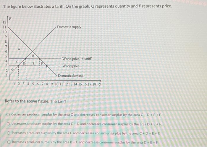 The figure below illustrates a tariff. On the graph, Q represents quantity and P represents price.
12
16987654321
10
G
с
A
Di
B
E F
Domestic supply
World price + tariff
- World price
Domestic demand
1 2 3 4 5 6 7 8 9 10 11 12 13 14 15 16 17 18 Q
Refer to the above figure. The tariff
decreases producer surplus by the area C and decreases consumer surplus by the area C + D + E + F.
O decreases producer surplus by the area C+D and decreases consumer surplus by the area D + E + F
O increases producer surplus by the area C and decreases consumer surplus by the area C+D+E+F
O increases producer surplus by the area B + C and decrease consumer surplus by the area D + E + F