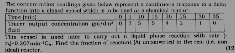 The concentration readings given below represent a continuous response to a delta
function into a closed vessel which is to be used as a chemical reactor.
Time (min)
0 5 10 15 20 25
Tracer output concentration gm/dm³ 0 3 5 5 4 2
fluid
30
35
]
0
This vessel is used later to carry out a liquid phase reaction with rate (-
TA)-0.307min CA. Find the fraction of reactant (A) unconverted in the real (i.c. non
ideal) reactor.
(12
