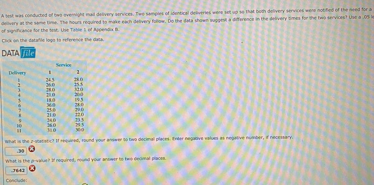 A test was conducted of two overnight mail delivery services. Two samples of identical deliveries were set up so that both delivery services were notified of the need for a
delivery at the same time. The hours required to make each delivery follow. Do the data shown suggest a difference in the delivery times for the two services? Use a .05 le
of significance for the test. Use Table 1 of Appendix B.
Click on the datafile logo to reference the data.
DATA file
Service
Delivery
1
2
24.5
26.0
28.0
21.0
18.0
36.0
25.0
21.0
24.0
26.0
31.0
28.0
25.5
32.0
20.0
19.5
28.0
29.0
22.0
23.5
29.5
30.0
3
4
6.
9.
10
11
What is the z-statistic? If required, round your answer to two decimal places. Enter negative values as negative number, if necessary.
.30
What is the p-value? If required, round your answer to two decimal places.
.7642
Conclude:
