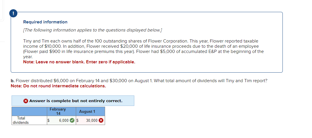 !
Required information
[The following information applies to the questions displayed below.]
Tiny and Tim each owns half of the 100 outstanding shares of Flower Corporation. This year, Flower reported taxable
income of $10,000. In addition, Flower received $20,000 of life insurance proceeds due to the death of an employee
(Flower paid $900 in life insurance premiums this year). Flower had $5,000 of accumulated E&P at the beginning of the
year.
Note: Leave no answer blank. Enter zero if applicable.
b. Flower distributed $6,000 on February 14 and $30,000 on August 1. What total amount of dividends will Tiny and Tim report?
Note: Do not round intermediate calculations.
Total
dividends
Answer is complete but not entirely correct.
February
14
August 1
6,000 $ 30,000