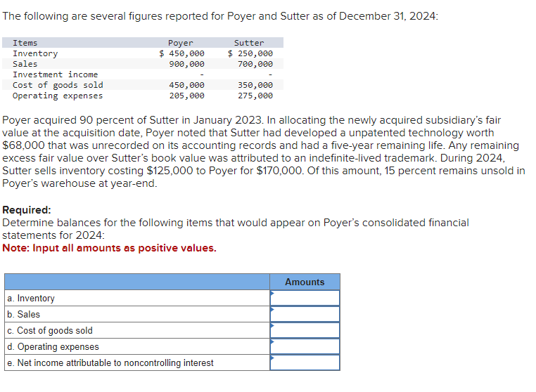 The following are several figures reported for Poyer and Sutter as of December 31, 2024:
Sutter
$ 250,000
700,000
Items
Inventory
Sales
Investment income
Cost of goods sold
Operating expenses
Poyer
$ 450,000
900,000
450,000
205,000
350,000
275,000
Poyer acquired 90 percent of Sutter in January 2023. In allocating the newly acquired subsidiary's fair
value at the acquisition date, Poyer noted that Sutter had developed a unpatented technology worth
$68,000 that was unrecorded on its accounting records and had a five-year remaining life. Any remaining
excess fair value over Sutter's book value was attributed to an indefinite-lived trademark. During 2024,
Sutter sells inventory costing $125,000 to Poyer for $170,000. Of this amount, 15 percent remains unsold in
Poyer's warehouse at year-end.
Required:
Determine balances for the following items that would appear on Poyer's consolidated financial
statements for 2024:
Note: Input all amounts as positive values.
a. Inventory
b. Sales
c. Cost of goods sold
d. Operating expenses
e. Net income attributable to noncontrolling interest
Amounts