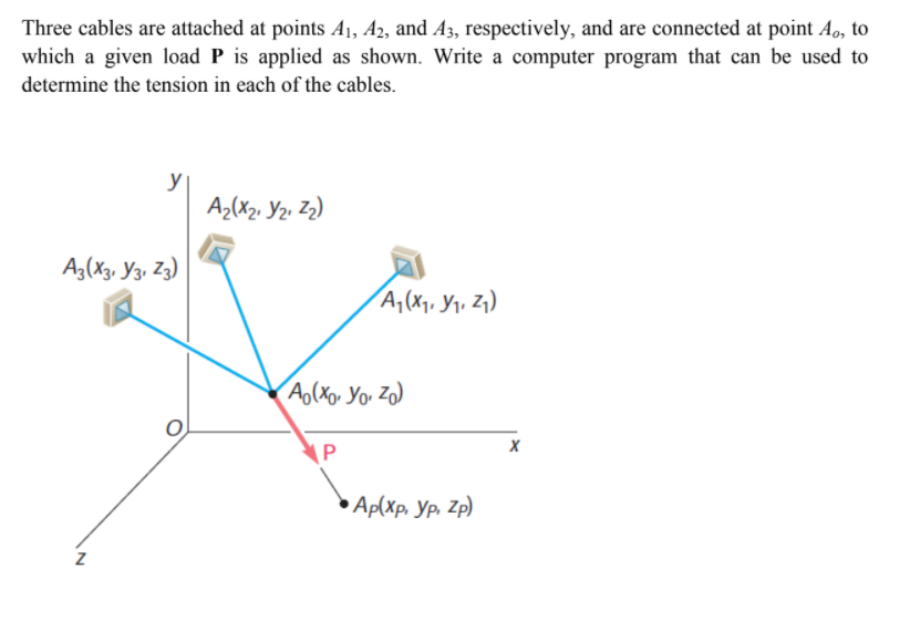 Three cables are attached at points A1, A2, and A3, respectively, and are connected at point Ao, to
which a given load P is applied as shown. Write a computer program that can be used to
determine the tension in each of the cables.
y
Az(X2. Y2. Z2)
A3(Xy, Y3, Z3)
A,(Xy. Yy. Z1)
A(Xo. Yo, Zo)
P
Ap(Хр, Ур, Zp)
