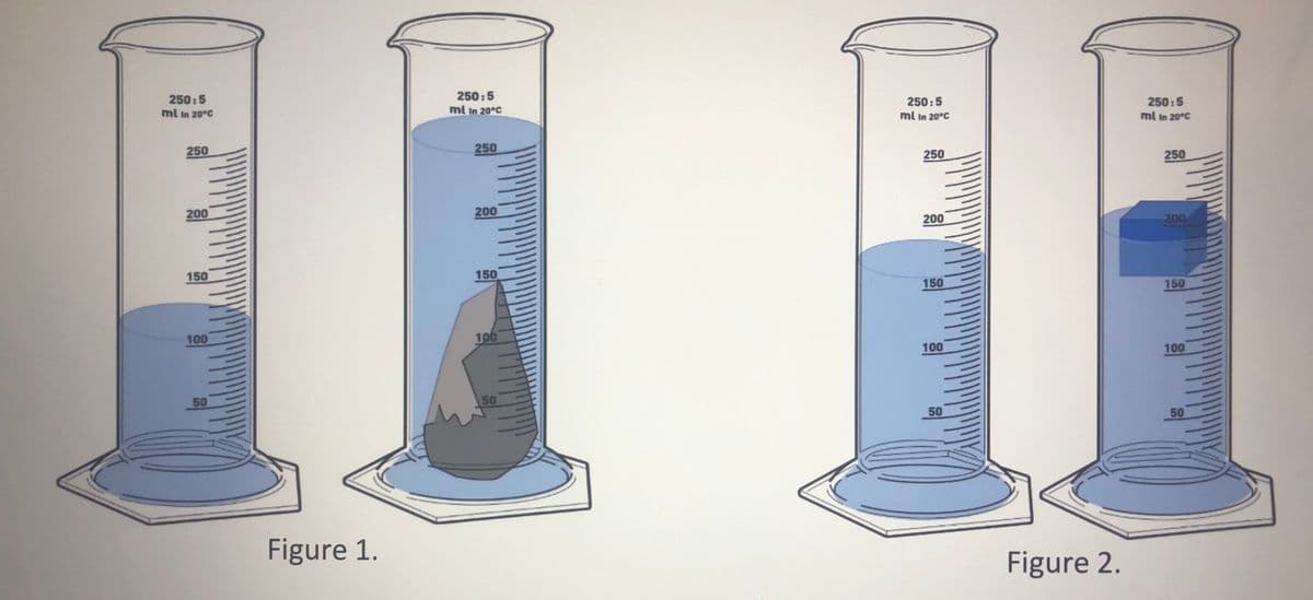 250:5
ml in 20°C
250:5
ml in 20°C
250:5
250:5
ml In 20°C
ml in 20°C
250
250
250
250
200
200
200
200
150
150
150
150
100
100
100
100
50
50
50
50
Figure 1.
Figure 2.
